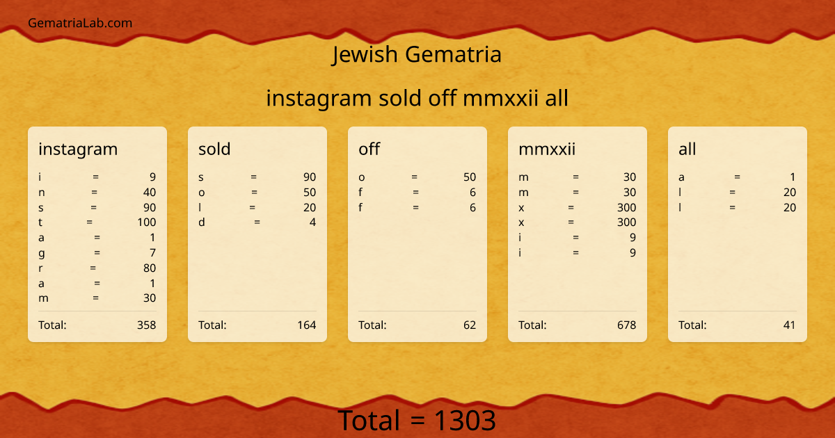 instagram sold off mmxxii all in jewish Gematria